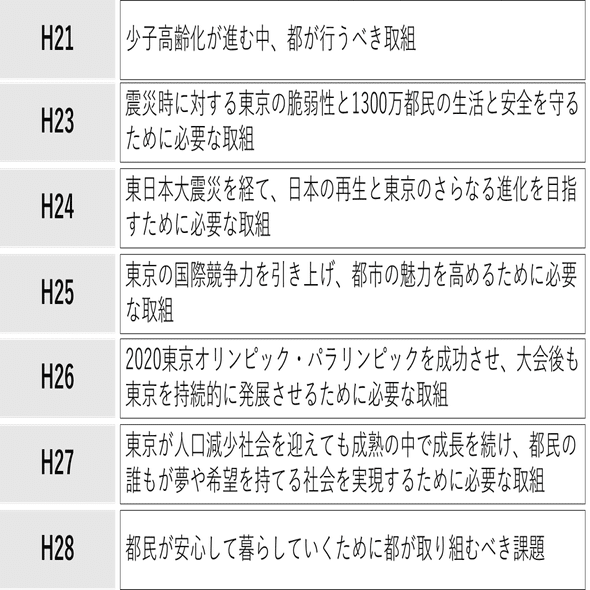 頻出テーマは少ない】都庁主任級選考（主任試験）の出題傾向分析《論文