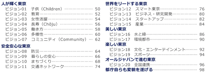 未来の東京２０のビジョン