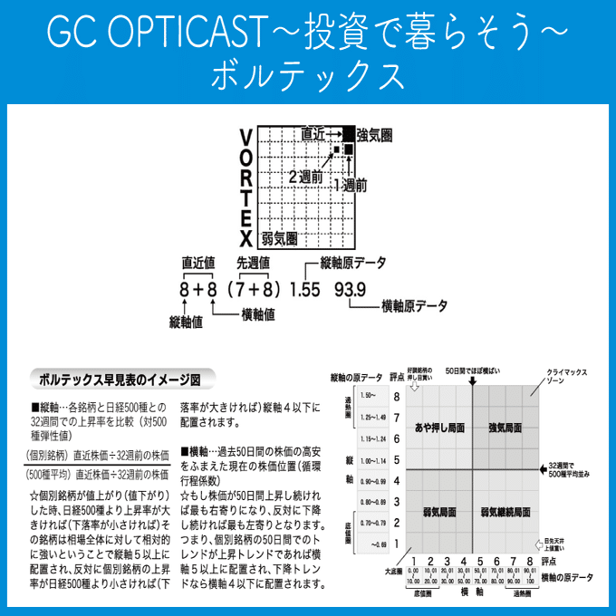 GC OPTICAST〜投資で暮らそう〜」のブックスタイル「月足チャート」の