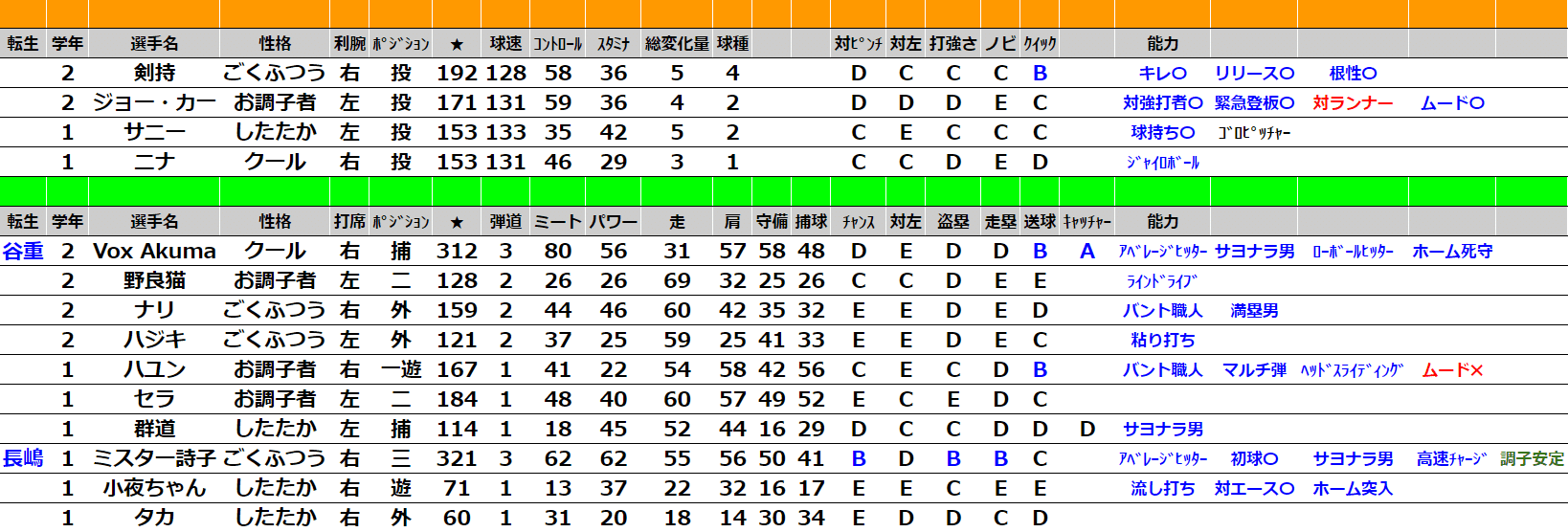選手データで楽しむ にじさんじ甲子園 2年目編 サンスー スキー Note 選手データで楽しむ にじさんじ甲子園 2年目編 サンスー スキー Note