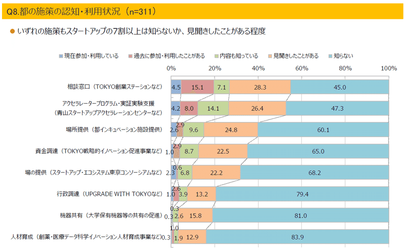 自治体政策過程の動態 政策イノベーションと波及 自治体政策過程の動態 政策イノベーションと波及 伊藤修一郎