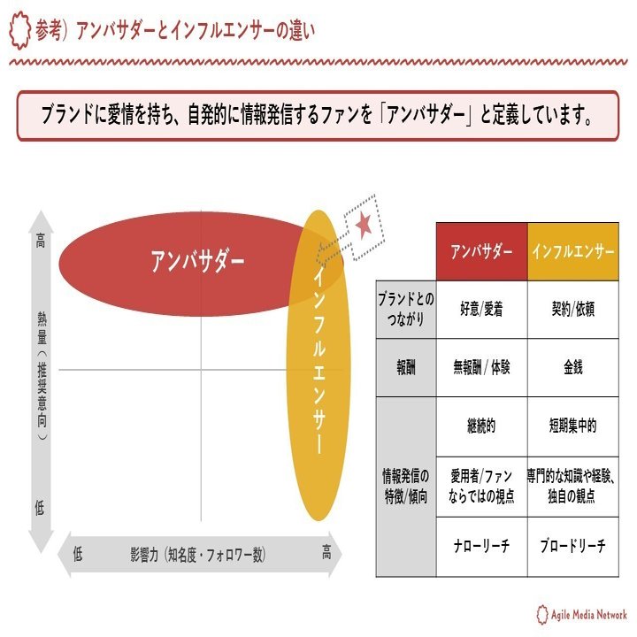 口コミマーケティングの強化と信頼構築による新規顧客獲得