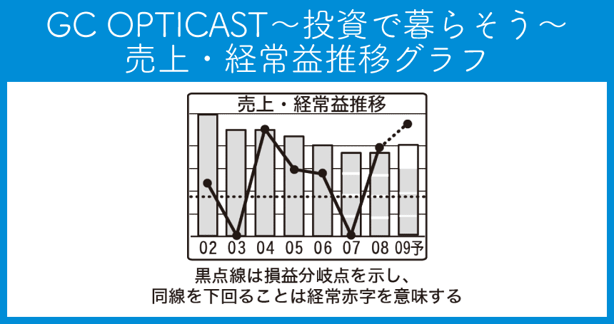 底型・天井型111例 - 林投資研究所