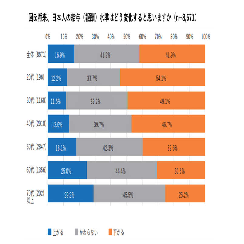お金」と「人生」に関する意識調査｜THEO［テオ］by お金のデザイン