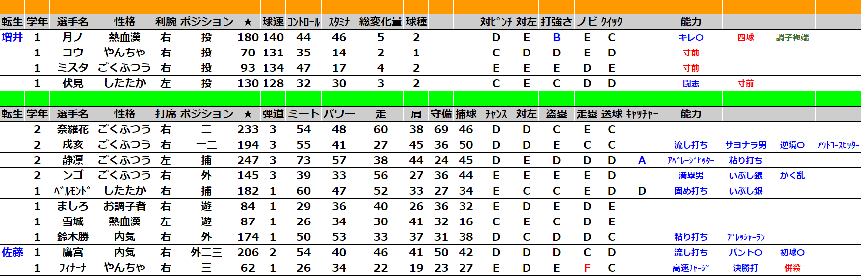 選手データで楽しむ にじさんじ甲子園 2年目編 サンスー スキー Note 選手データで楽しむ にじさんじ甲子園 2年目編 サンスー スキー Note