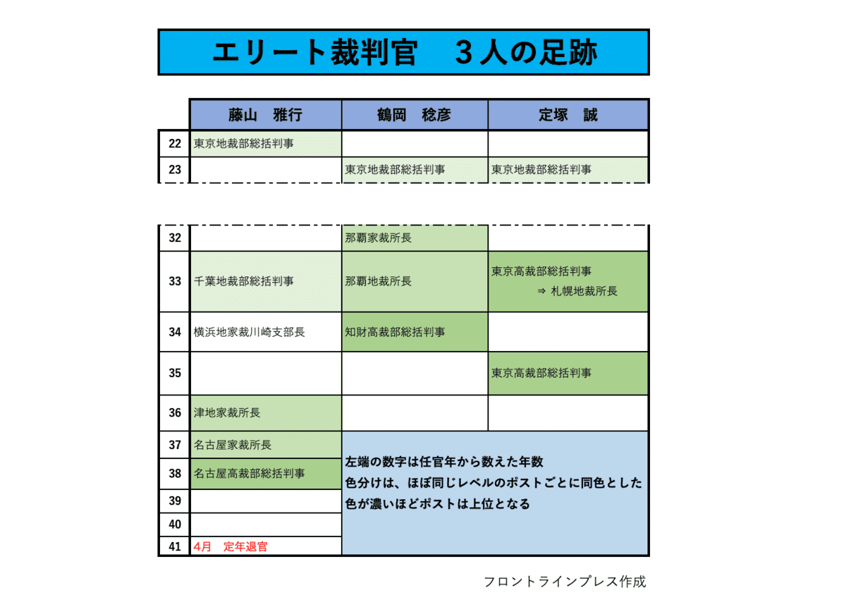 不思議な裁判官人事 第4回 出る杭 として処分を受けた人 スローニュース 公式 調査報道やノンフィクションを支援します Note 不思議な裁判官人事 第4回 出る杭 として処分を受けた人 スローニュース 公式 調査報道やノンフィクションを支援します Note