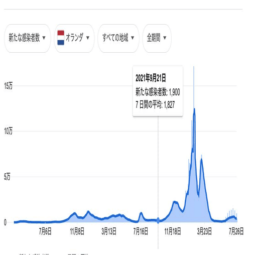 誰ひとりマスクをしていないオランダにて日本のマスクに思うこと Wakawaka Wakuwaku Note