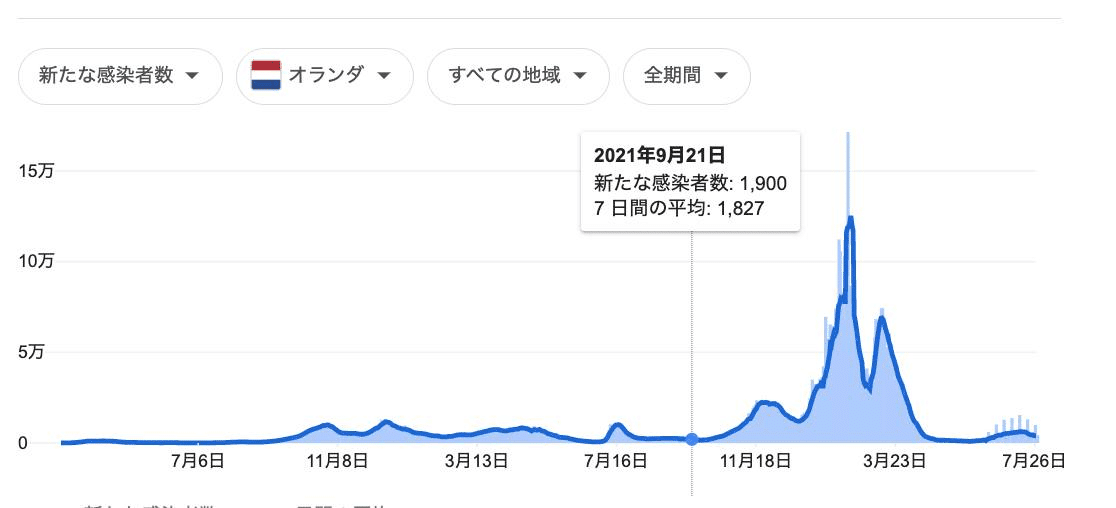 誰ひとりマスクをしていないオランダにて日本のマスクに思うこと Wakawaka Wakuwaku Note 誰ひとりマスクをしていないオランダにて日本のマスクに思うこと Wakawaka Wakuwaku Note