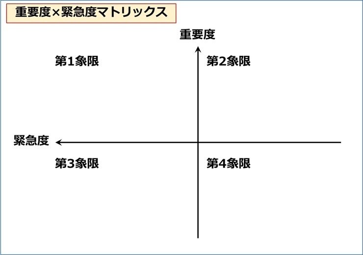 管理職昇進試験】インバスケット演習とは？解き方および回答の