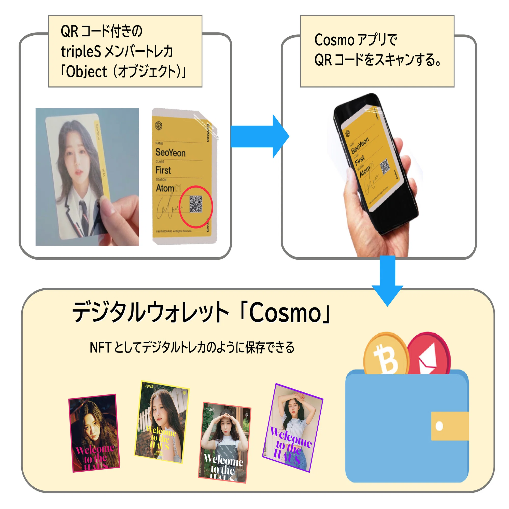 動き出したtripleS「オブジェクト」とは？～ビョンギさんの私の理解➁ 