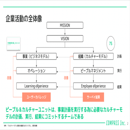 組織の未来を左右する「カルチャー」。明文化の意義と思いを紐解く【10