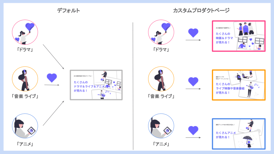 Asa様 確認ページ❤️