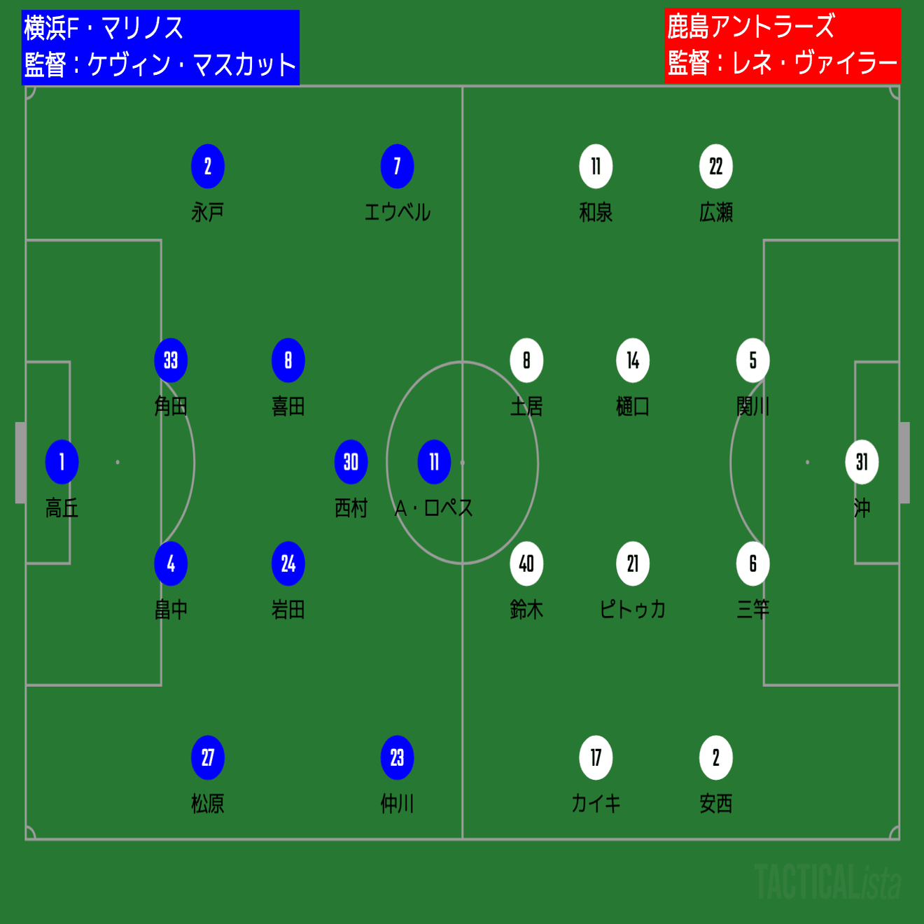 Match Preview 明治安田生命j1 第23節 横浜f マリノス 鹿島アントラーズ タケゴラ Note