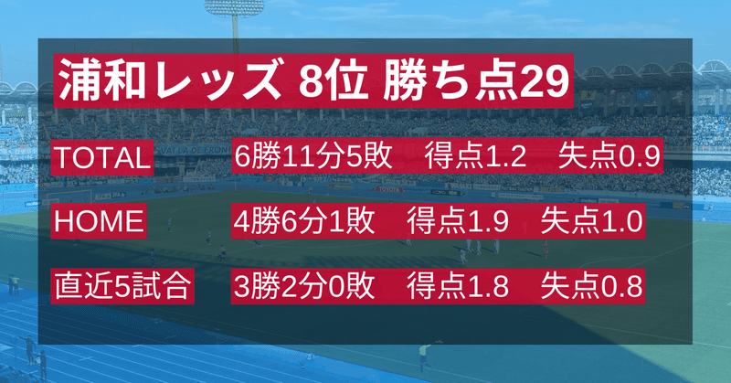 J1第23節 浦和レッズ対川崎フロンターレ データプレビュー Froaca Note