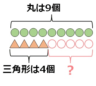 引き算 減算 がもつ3つの概念 考えたくなる算数 大人のための数学教室 和 Note