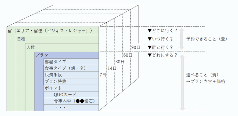 品揃えの全体像