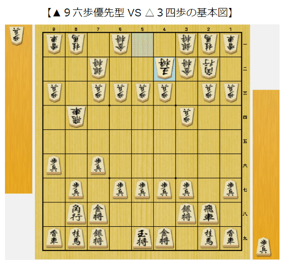 相掛かり 後手 定跡