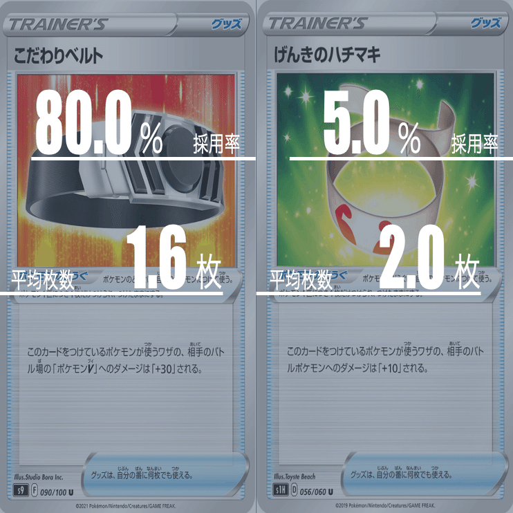 キュレムvmaxのデッキ平均化 Violaのポケカ備忘録 Note