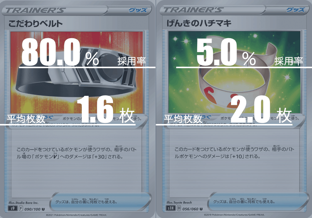 キュレムvmaxのデッキ平均化 Violaのポケカ備忘録 Note キュレムvmaxのデッキ平均化 Violaのポケカ備忘録 Note