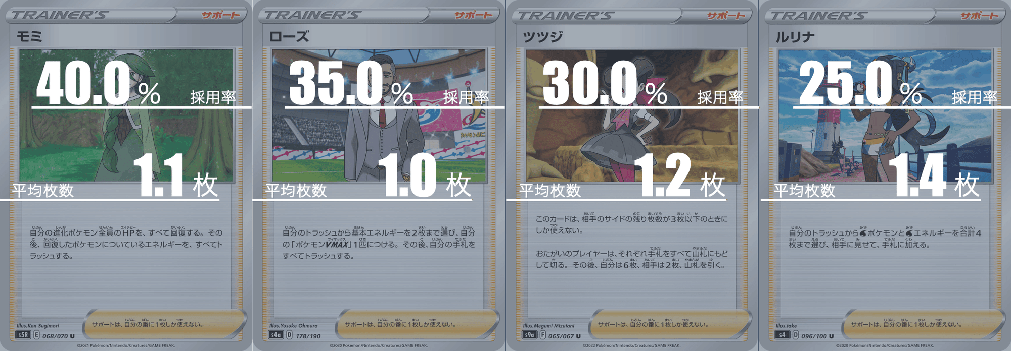 キュレムvmaxのデッキ平均化 Violaのポケカ備忘録 Note キュレムvmaxのデッキ平均化 Violaのポケカ備忘録 Note