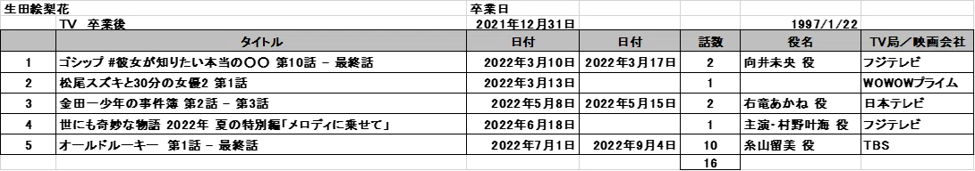 2 生田絵梨花は何者か 鉄人生田絵梨花 と言われているが 太陽光線 Note 2 生田絵梨花は何者か 鉄人生田絵梨花 と言われているが 太陽光線 Note