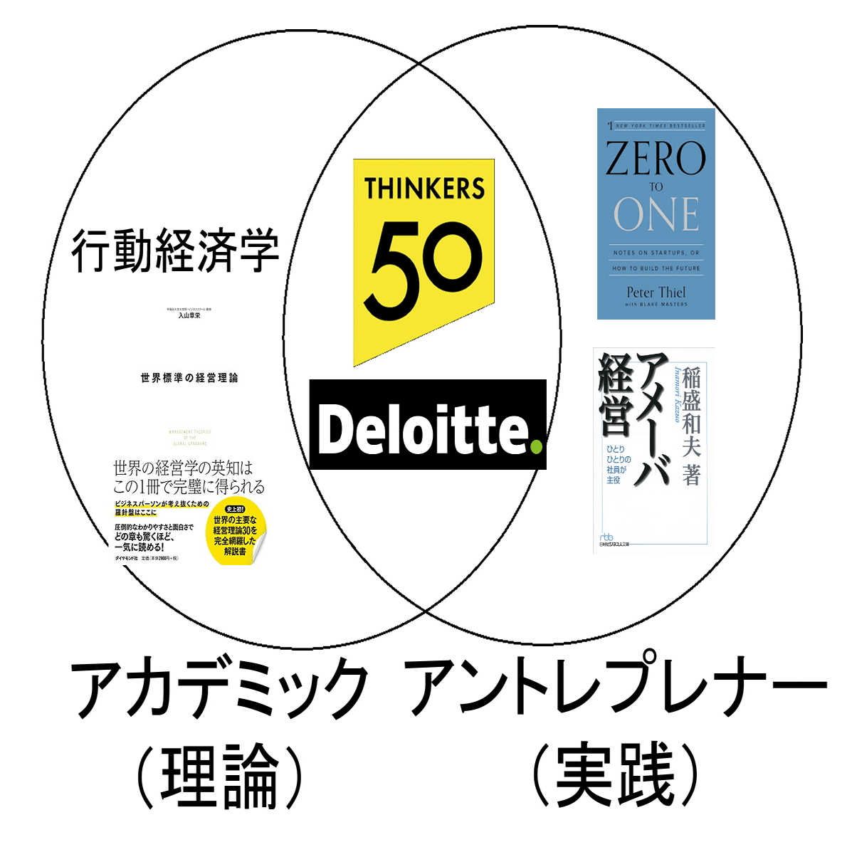 Thinkers50殿堂入り&2021年ランキング＋ビジネス書オススメ度ランキング｜ティール組織のその先を考えてみた（究極型パラダイム）