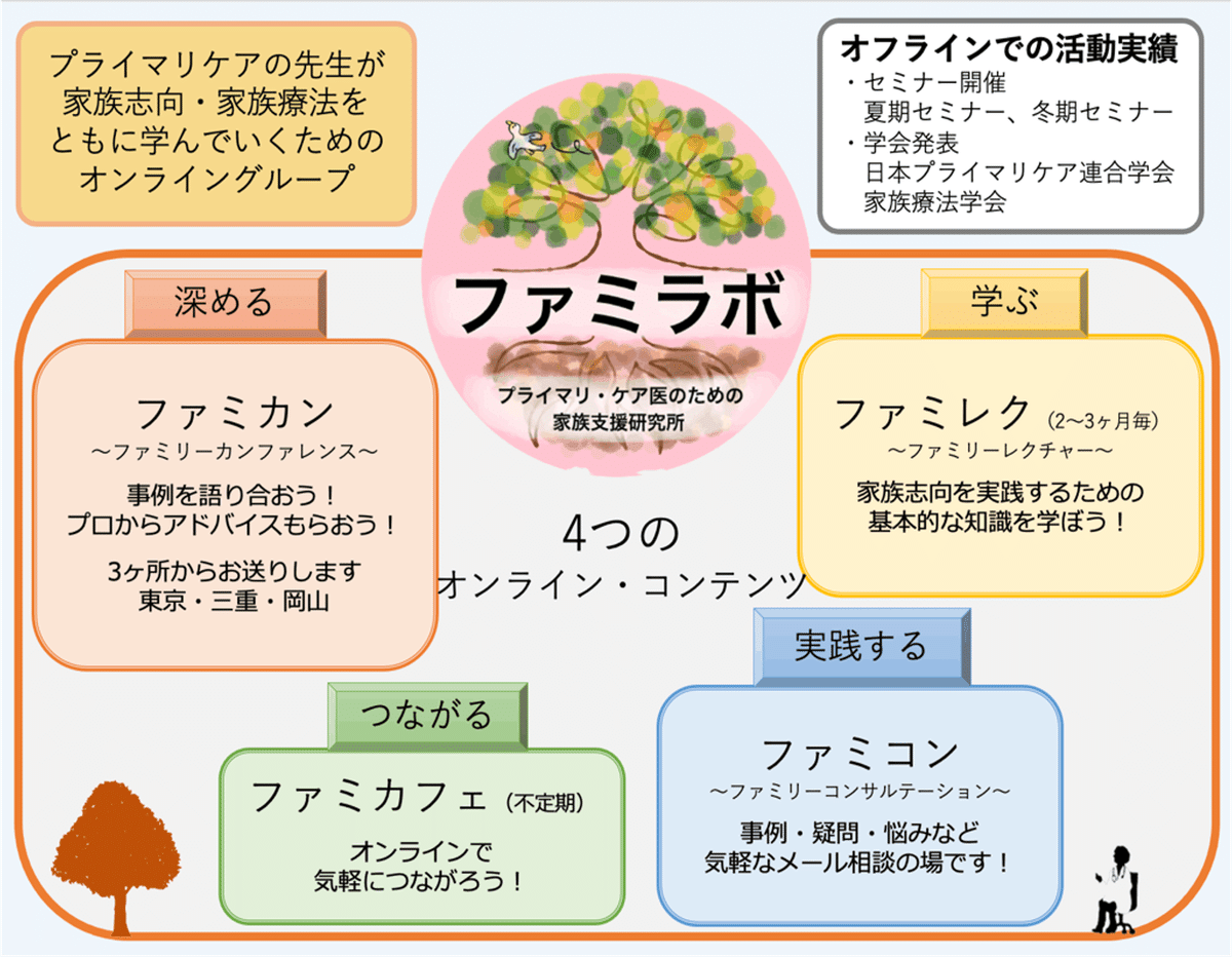 家族志向のプライマリ・ケア | 松下 明 |本 | 通販 | Amazon