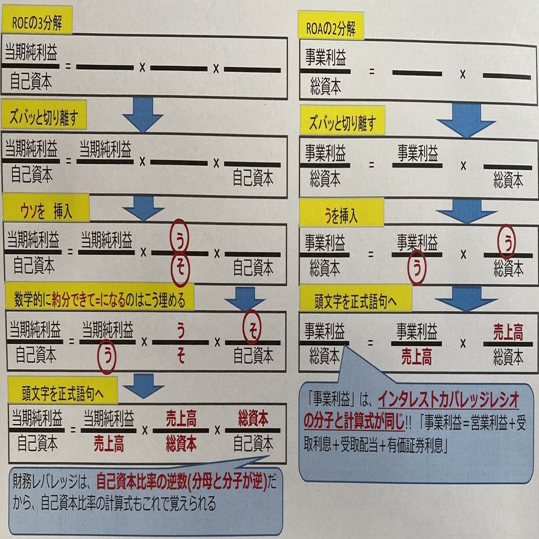 FP1級応用編の「ROEの3分解」「ROAの2分解」の忘れない覚え方。｜梅まるメモ