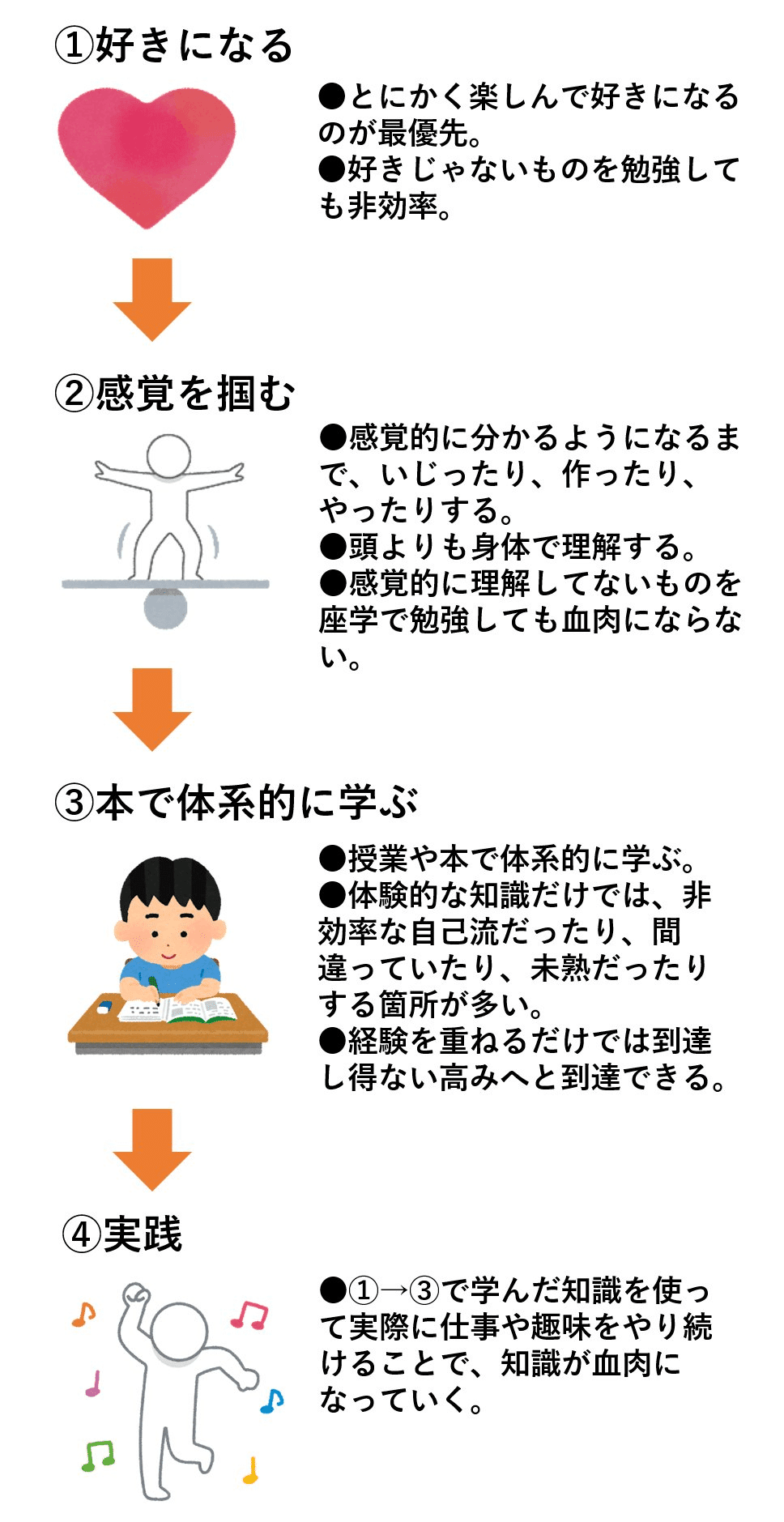 物事もうまく進む物 考え方を学ぼう！創造的思考力とは？ |, image size:968x1879