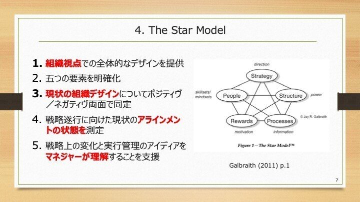 読書メモ】組織開発と組織デザイン：『Organization Development
