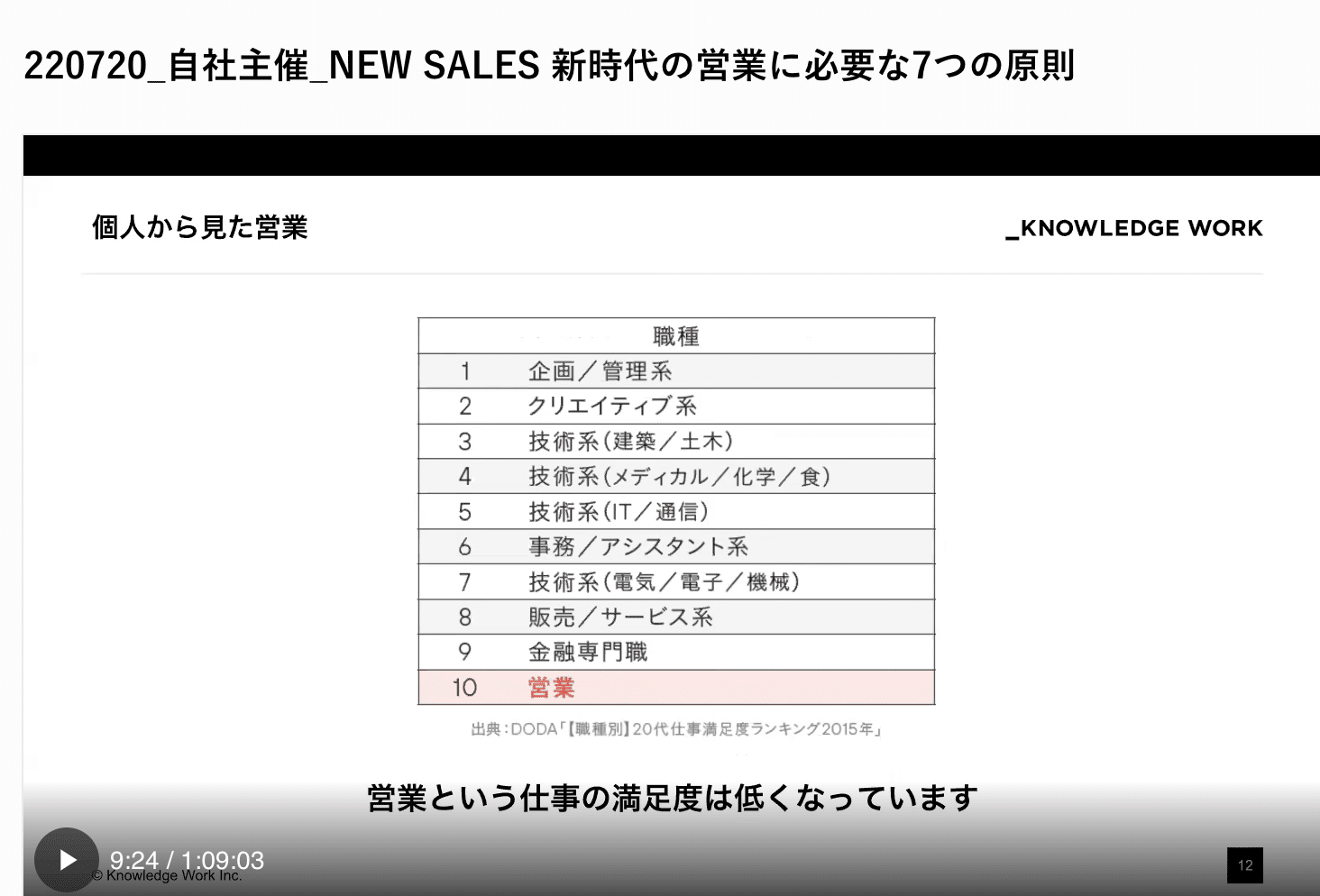 NEW SALES』の要約（1100文字、約5分で読めます） 営業の戦略を決める