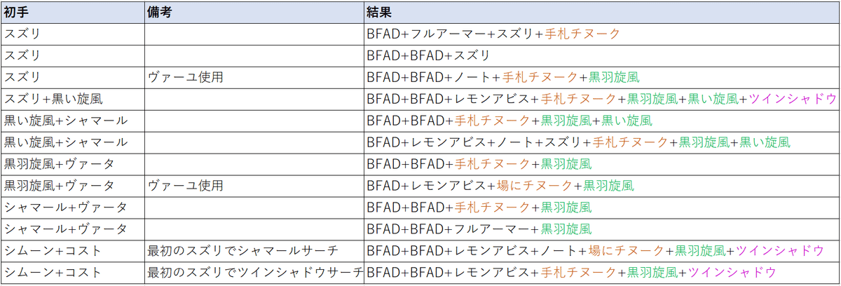 BF (ブラックフェザー)の全てを教えます|ヴァーミ BF (ブラックフェザー)の全てを教えます|ヴァーミ