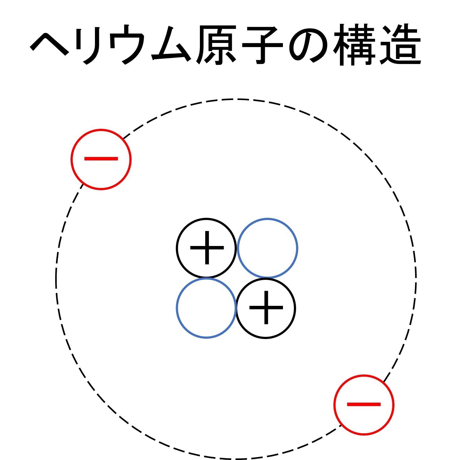 ヘリウム原子の構造｜化学の大村 私立中高一貫校 化学科教員