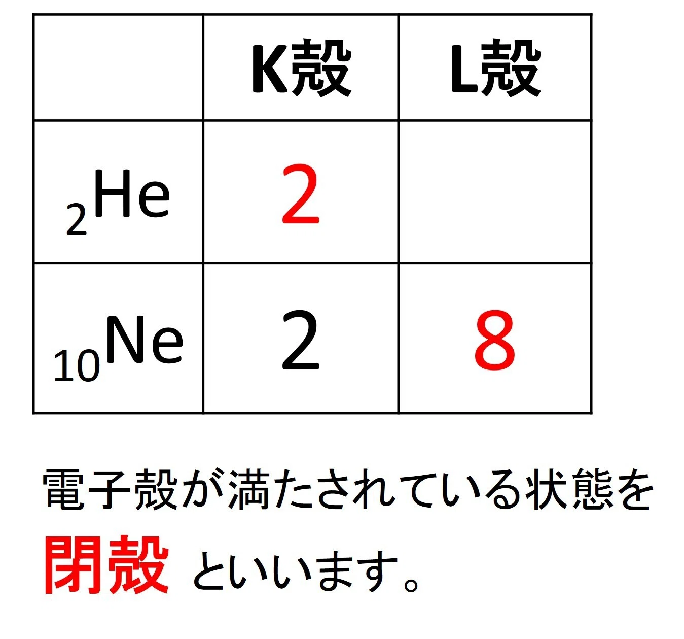 半閉殻とは, 閉殻構造 わかりやすく – THYAJ
