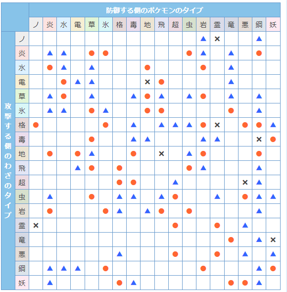 ポケモン対戦の敷居高い問題 ショウフ ポケモンランナー Note ポケモン対戦の敷居高い問題 ショウフ ポケモンランナー Note