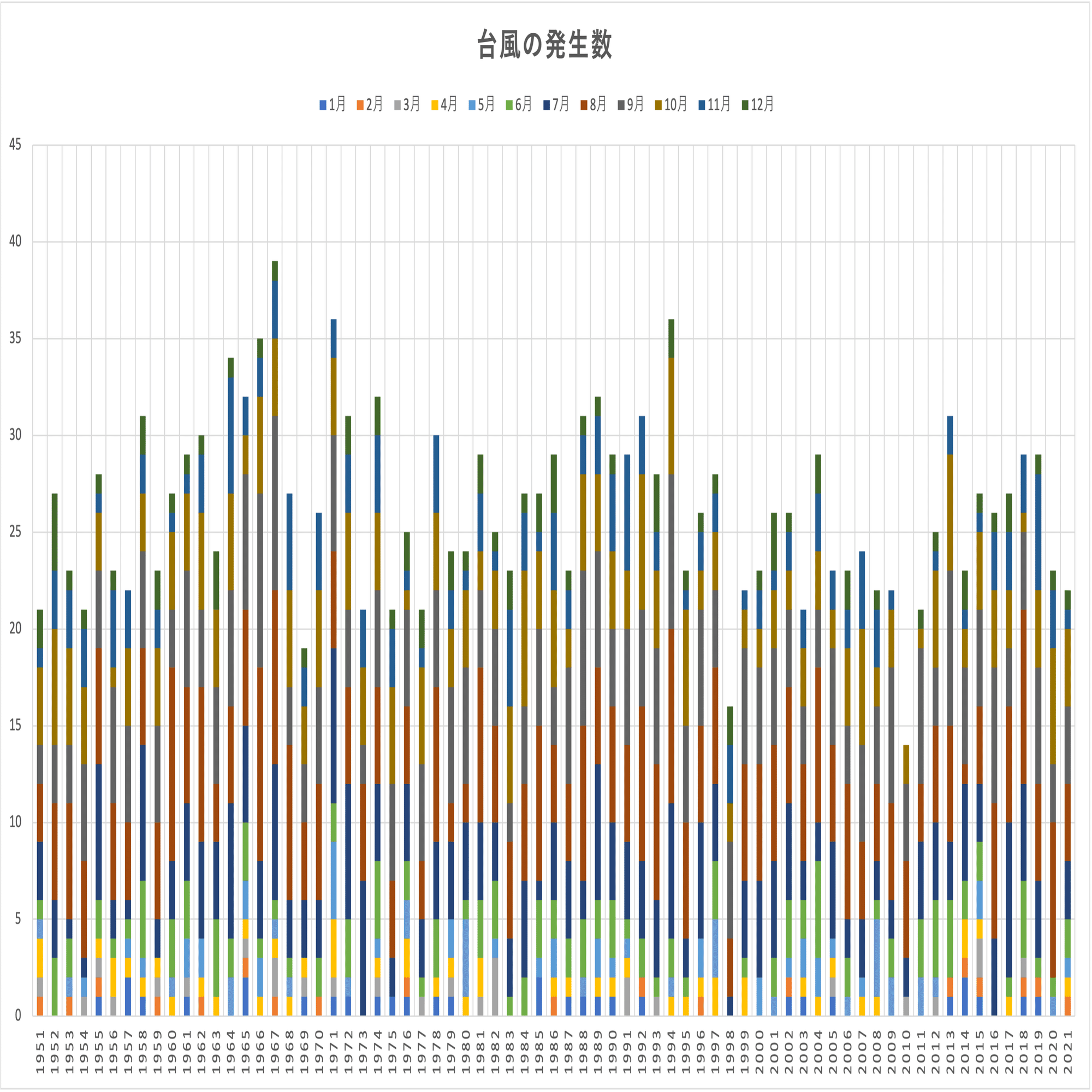 モンスーントラフと台風 隈 健一 Note