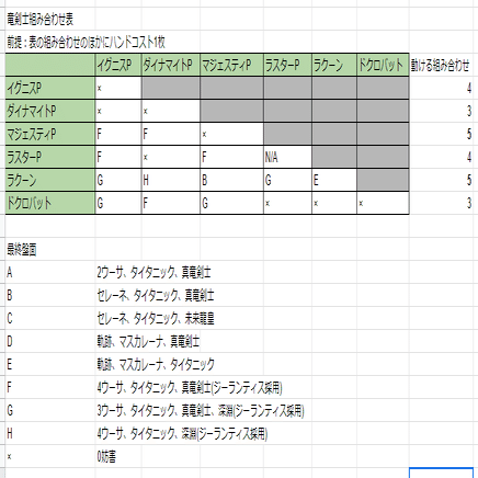 遊戯王 真竜剣士マスターｐ型竜剣士入門 ジーランティス展開 Sheep Note