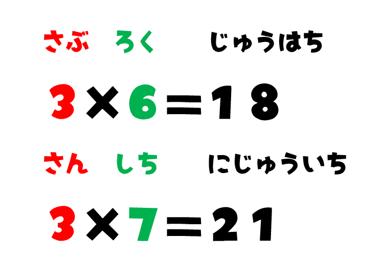 自作教材紹介 算数 数学 九九カードでかけ算の量を視覚的にイメージしよう メガネくん 盲学校 特別支援学校からの発信 Note