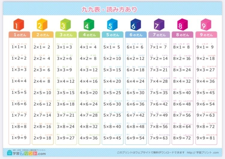 自作教材紹介 算数 数学 九九カードでかけ算の量を視覚的にイメージしよう メガネくん 盲学校 特別支援学校からの発信 Note 自作教材紹介 算数 数学 九九カードでかけ算の量を視覚的にイメージしよう メガネくん 盲学校 特別支援学校からの発信 Note