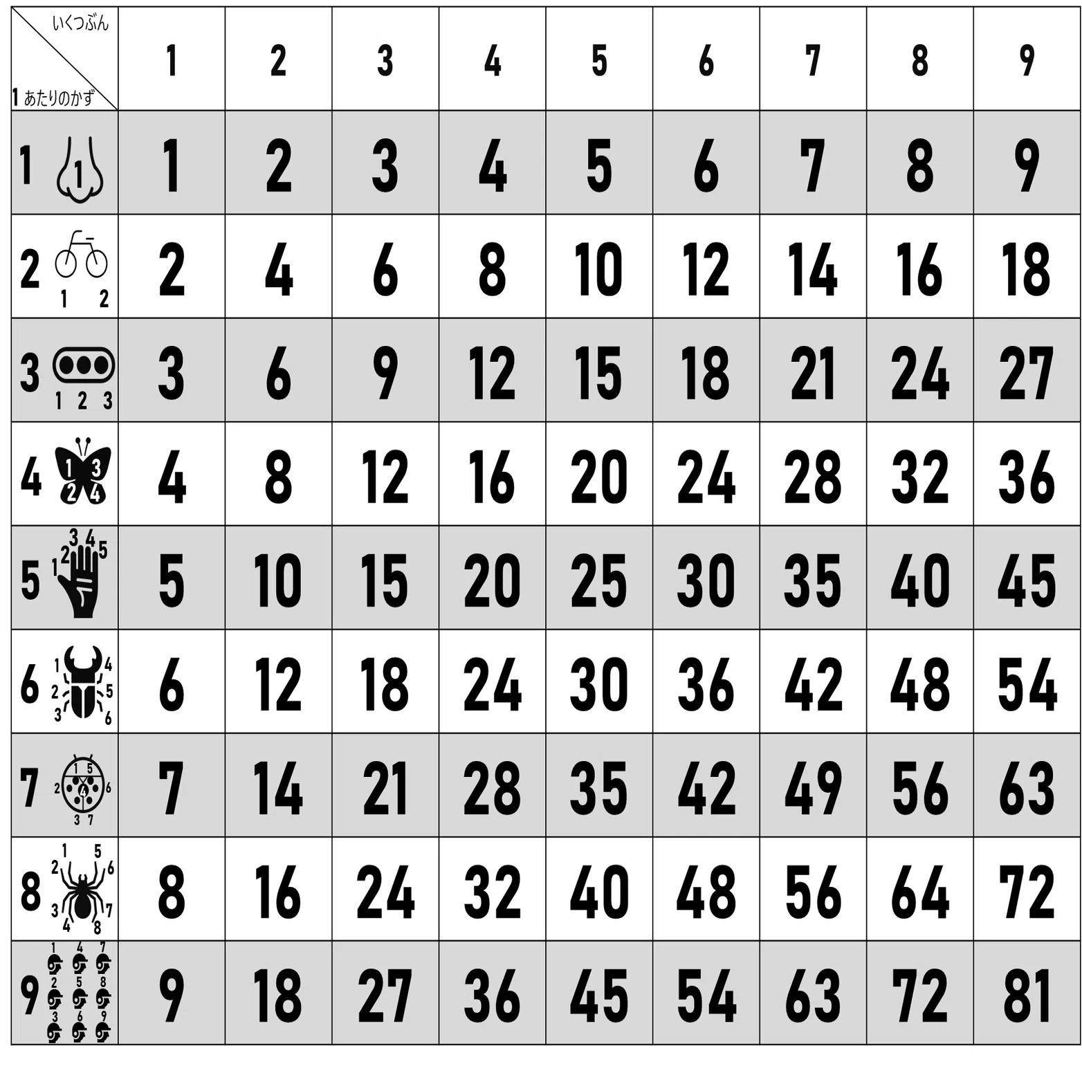 自作教材紹介【算数/数学】「九九カードでかけ算の量を視覚的に