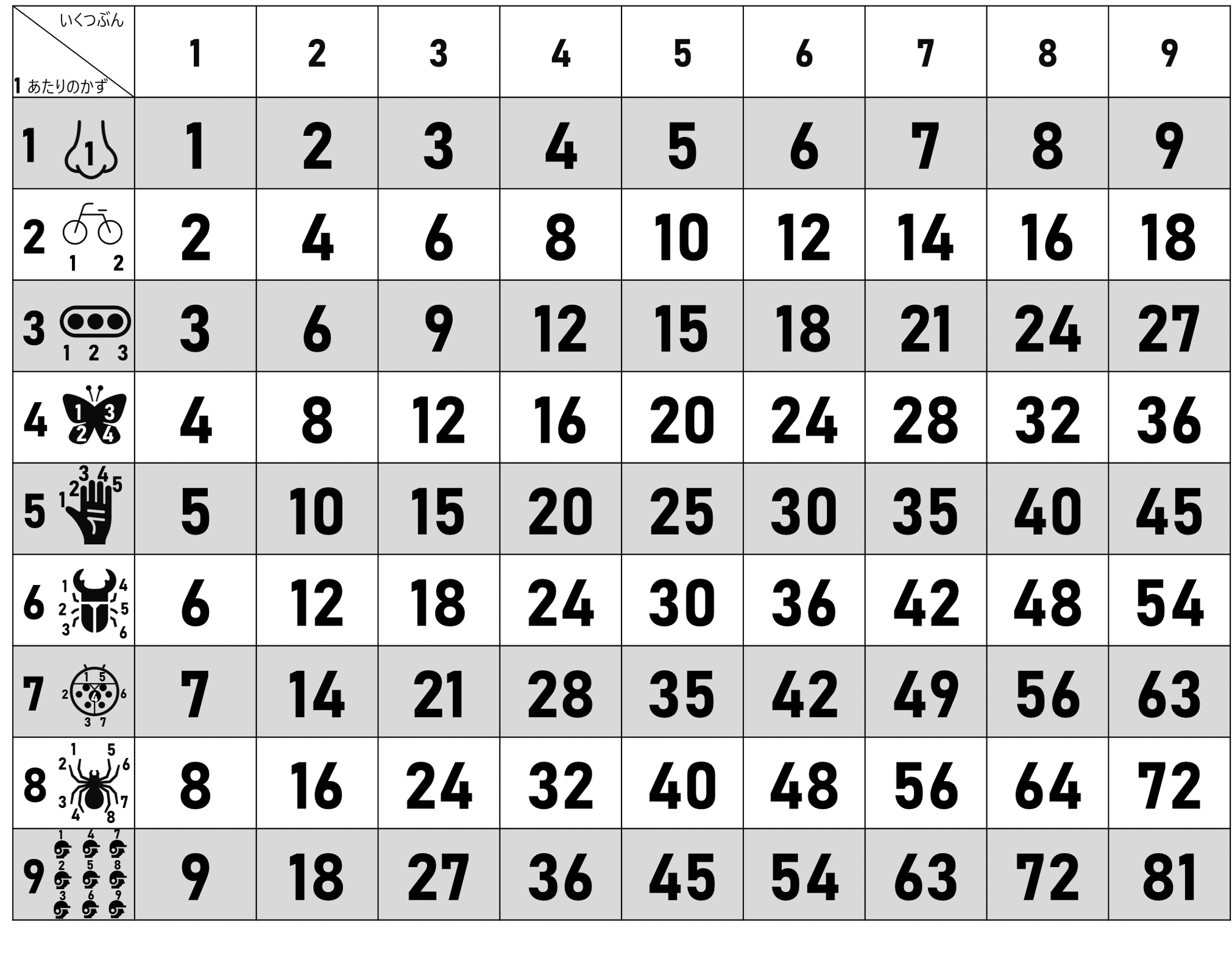 九九を覚えるにはこれ ケース入り九九カード