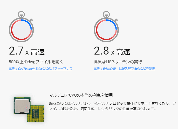 BricsCAD のハイパフォーマンスイメージ