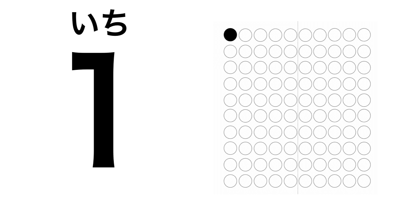 自作教材紹介 算数 数学 九九カードでかけ算の量を視覚的にイメージしよう メガネくん 盲学校 特別支援学校からの発信 Note 自作教材紹介 算数 数学 九九カードでかけ算の量を視覚的にイメージしよう メガネくん 盲学校 特別支援学校からの発信 Note