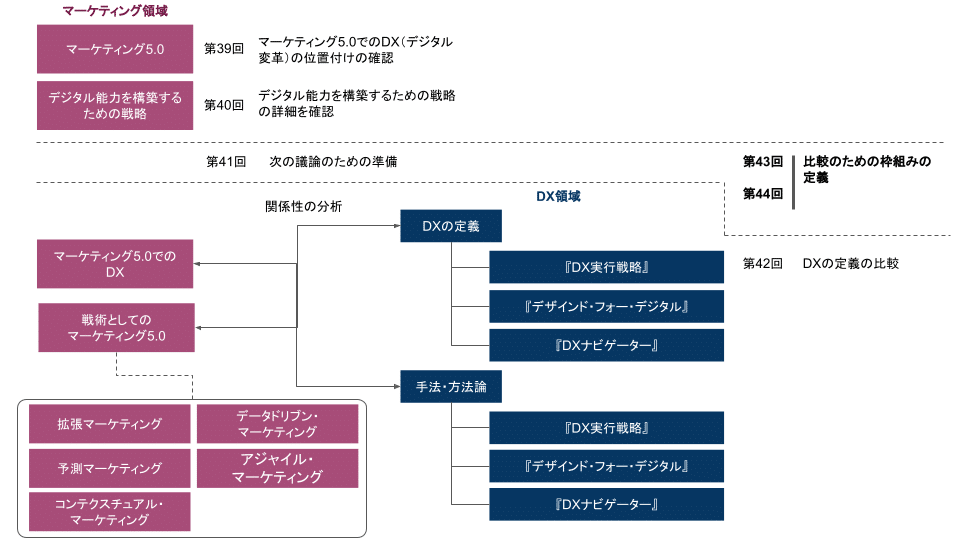 マーケティング・経営戦略の数理 マーケティング・経営戦略の数理: 中古 | 西尾チヅル | 古本の