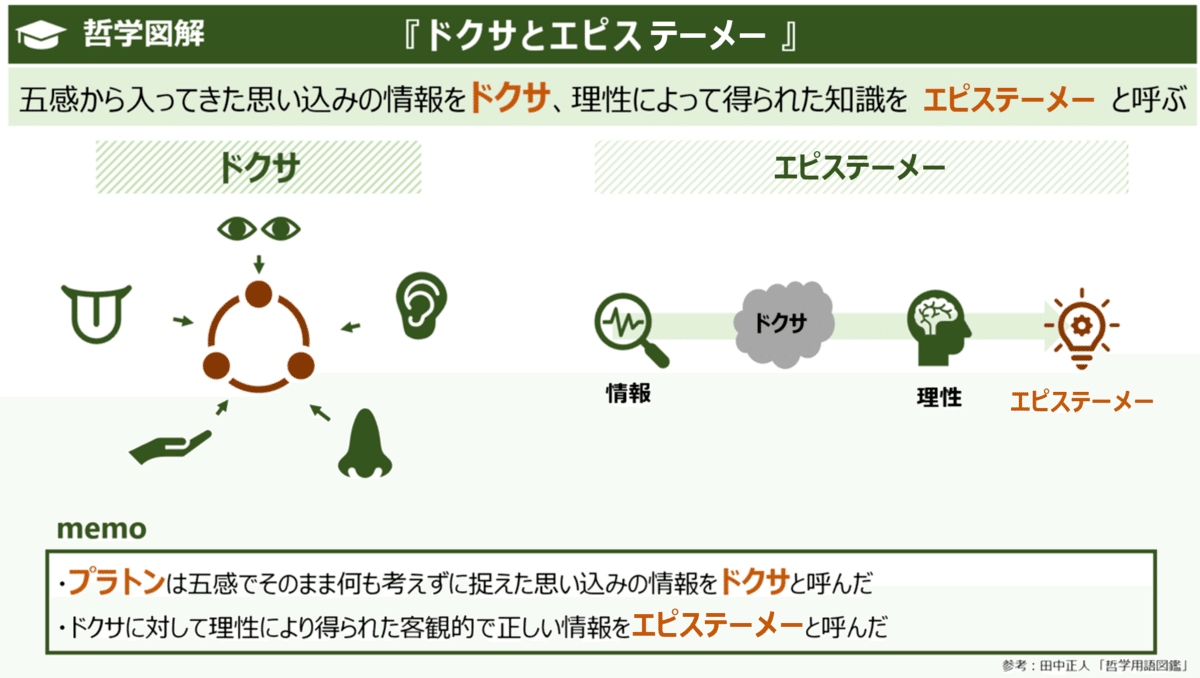 古代編】モヤモヤ社員のための一瞬で理解できる哲学図解（2/5