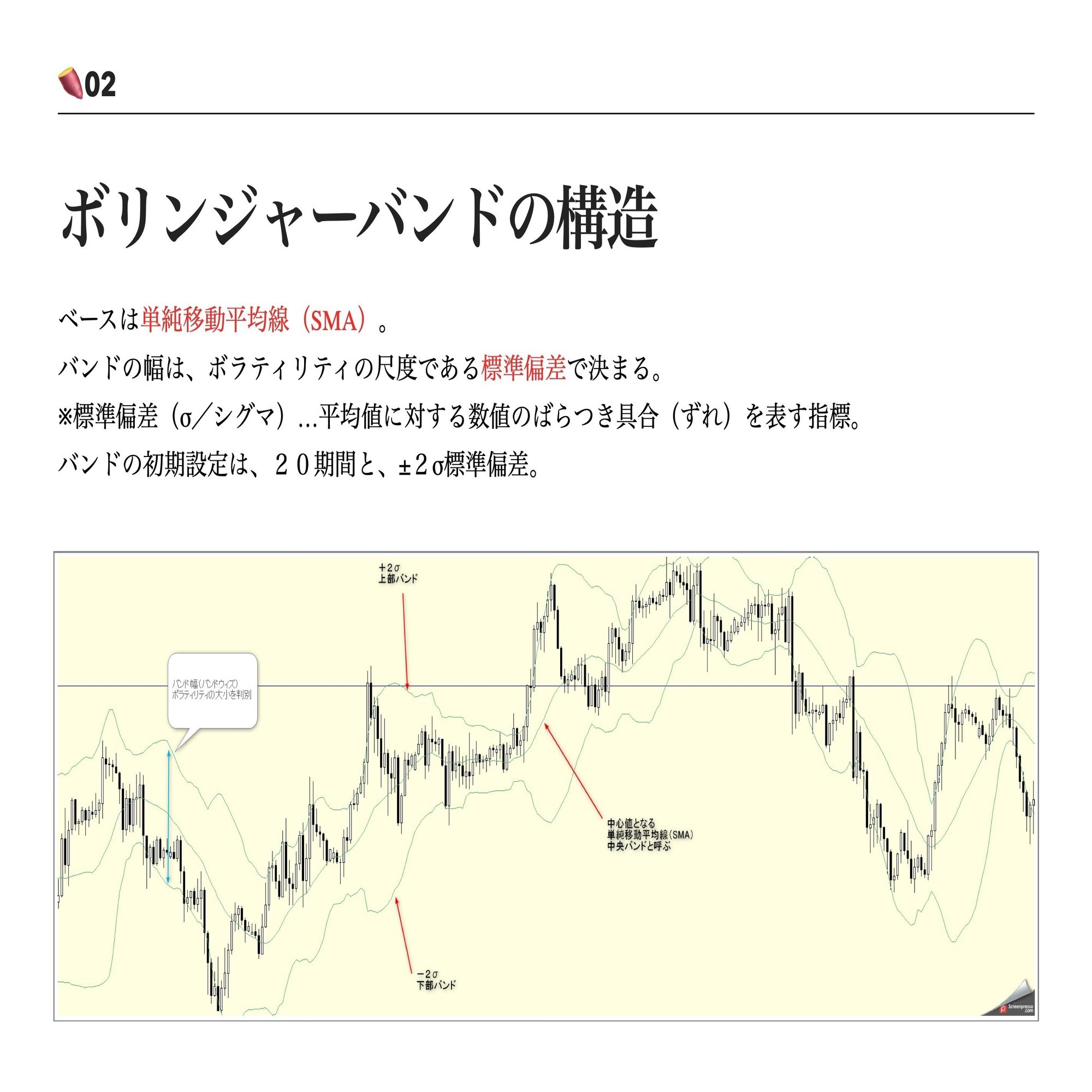 基礎学習】ボリンジャーバンドまとめ｜おいも
