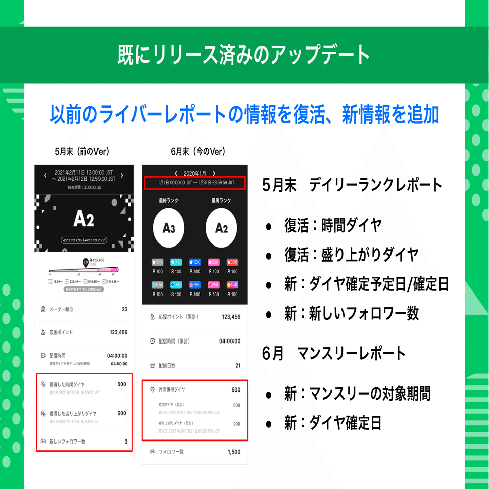 不正なアカウント利用の抑制対策の進捗について教えてください