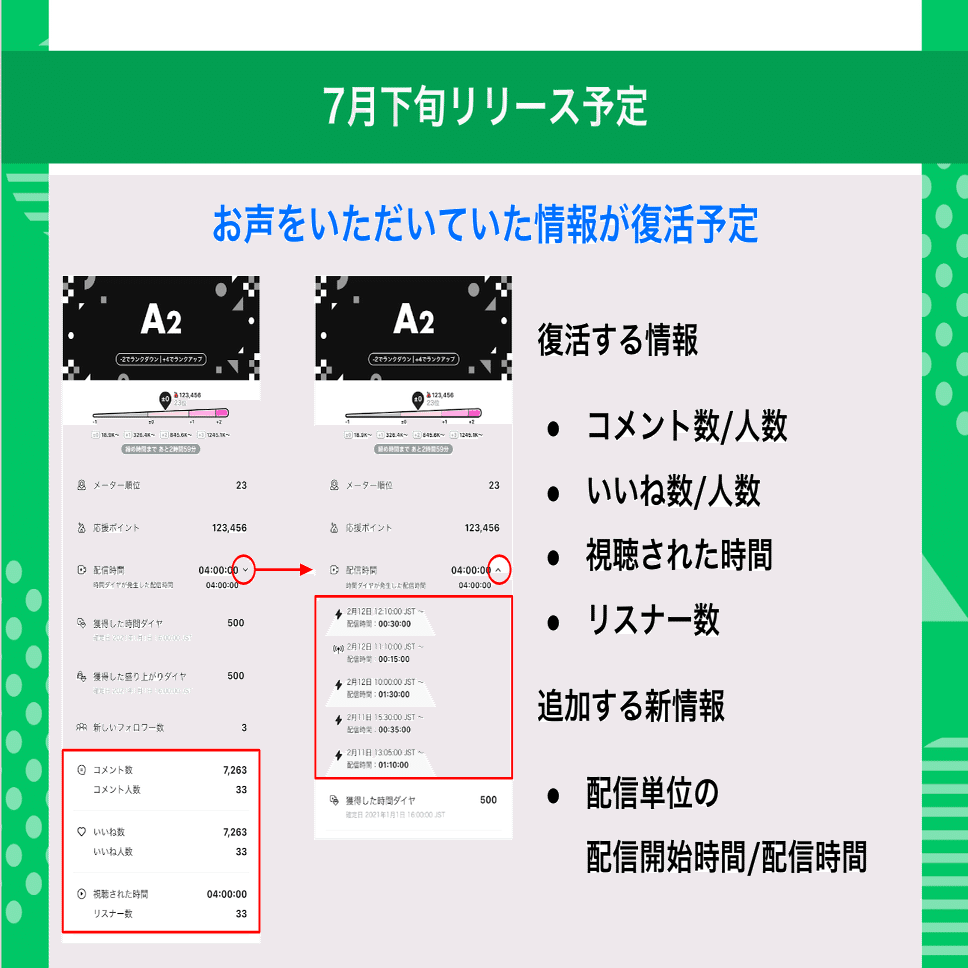 不正なアカウント利用の抑制対策の進捗について教えてください
