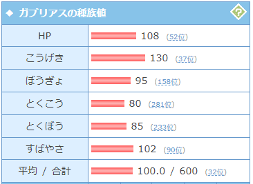 種族値とは 3値を覚えよう ショウフ ポケモンランナー Note 種族値とは 3値を覚えよう ショウフ ポケモンランナー Note
