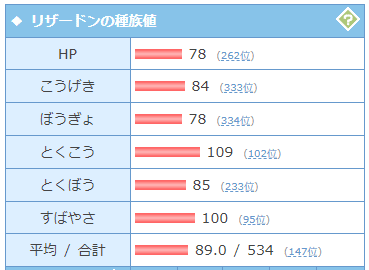 種族値とは 3値を覚えよう ショウフ ポケモンランナー Note
